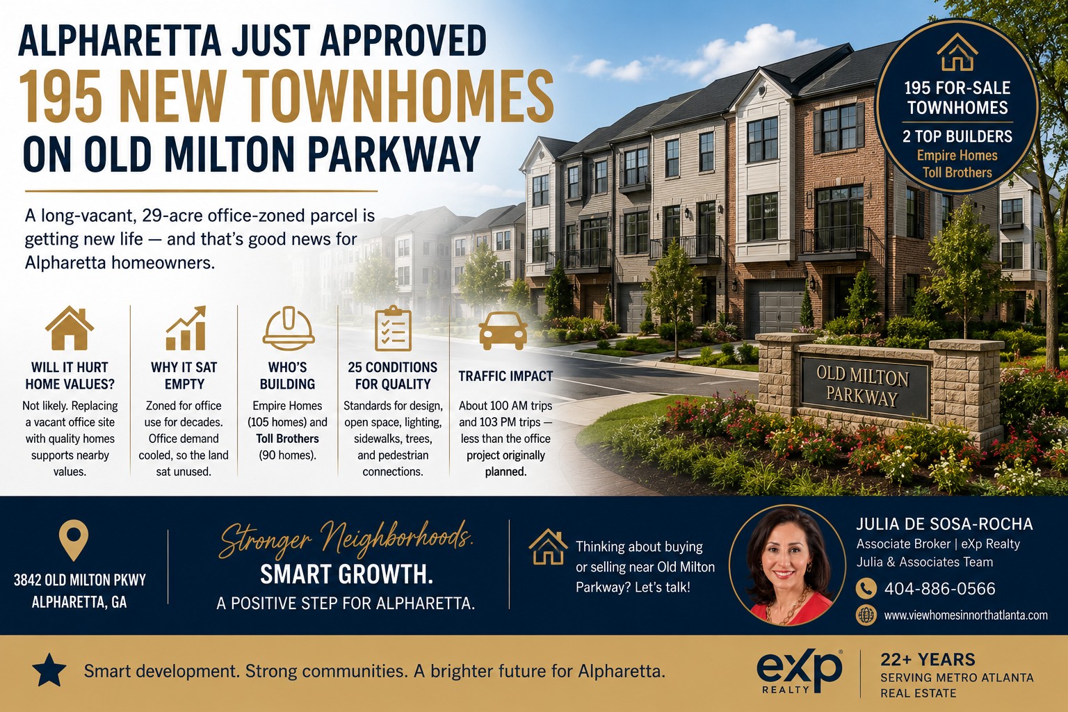 Alpharetta Just Approved 195 New Townhomes on Old Milton Parkway