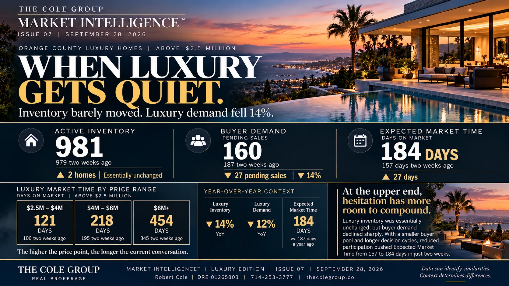 Orange County luxury market update infographic for Issue 07, September 2026