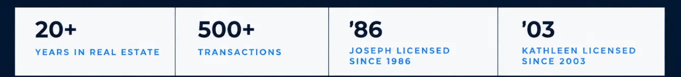 Four key metrics for Kathleen Militello and Joseph Militello, including years of experience and number of transactions